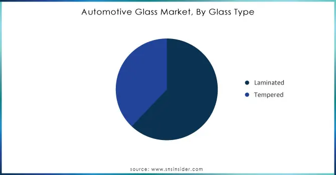 Automotive-Glass-Market-By-Glass-Type