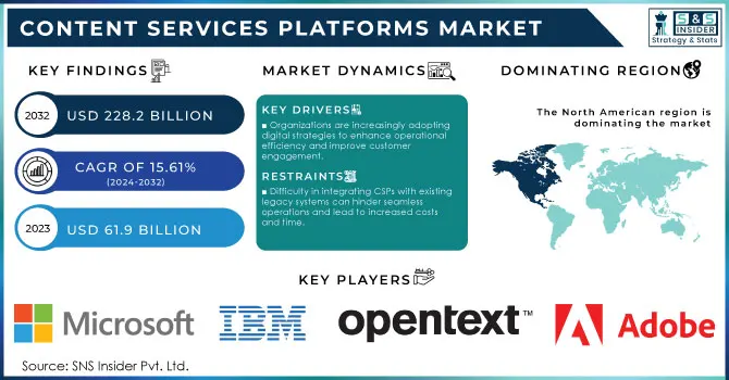 Content Services Platforms Market Revenue Analysis