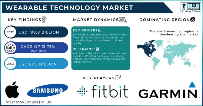 Wearable Technology Market Revenue Analysis