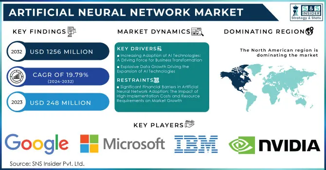 Artificial Neural Network Market Revenue Analysis