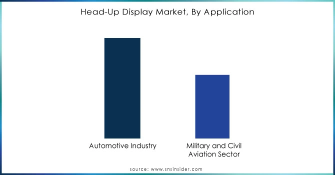 Head-Up Display Market, By Application