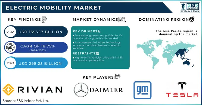 Electric Mobility Market, Revenue Analysis