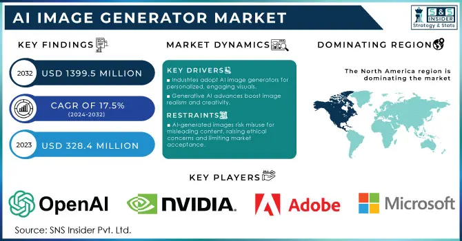 AI Image Generator Market, Revenue Analysis