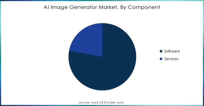 AI-Image-Generator-Market-By-Component.