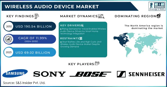 Wireless Audio Device Market Revenue Analysis