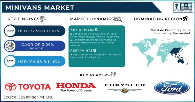 Minivans Market Revenue Analysis