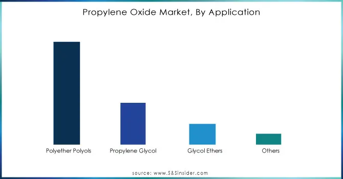 Propylene-Oxide-Market-By-Application