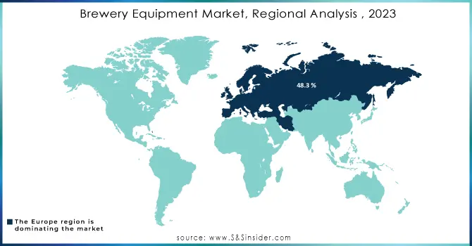 Brewery-Equipment-Market-Regional-Analysis--2023