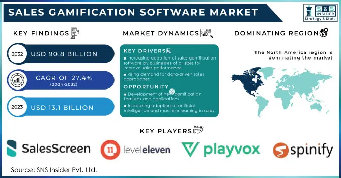 Sales Gamification Software Market,Revenue Analysis