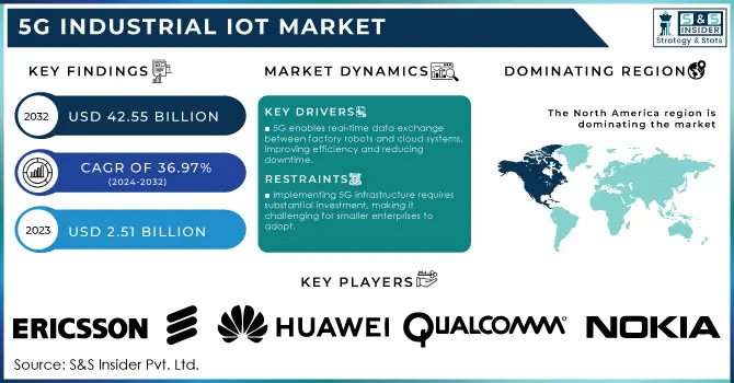 5G Industrial IoT Market,Revenue Analysis