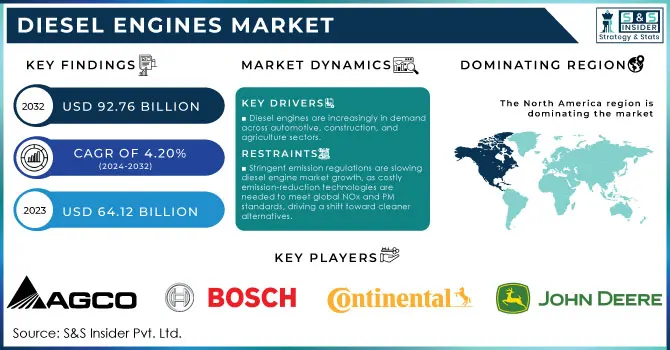 Diesel Engines Market Revenue Analysis