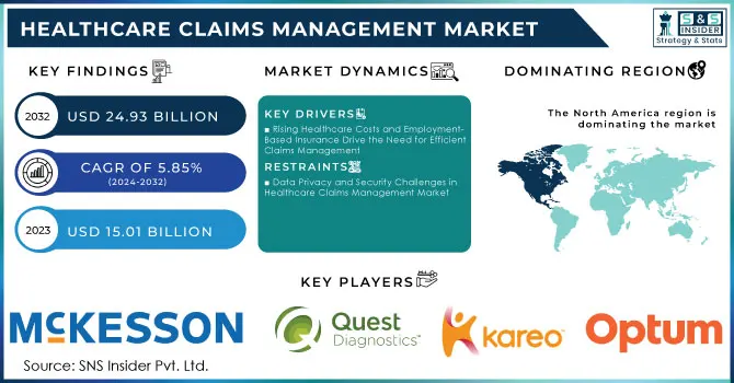 Healthcare Claims Management Market,Revenue Analysis