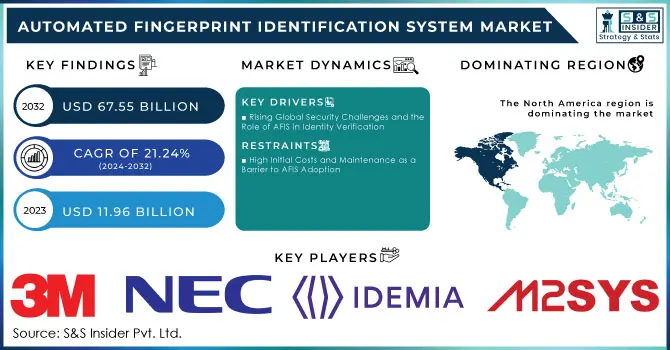 Automated Fingerprint Identification System Market Revenue Analysis