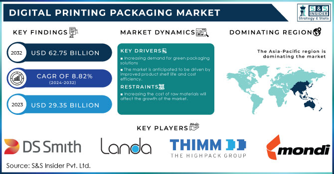 Digital Printing Packaging Market Revenue Analysis