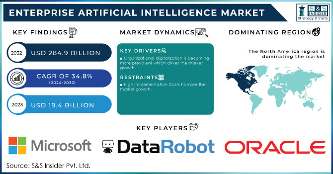 Enterprise Artificial Intelligence Market Revenue Analysis