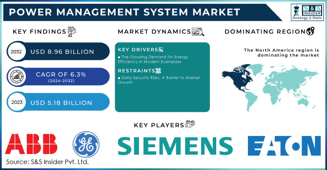 Power Management System Market Revenue Analysis