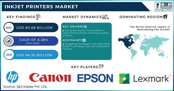 Inkjet Printers Market Revenue Analysis