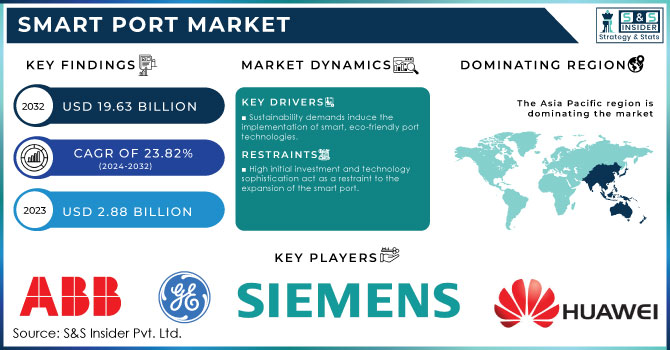 Smart Port Market Revenue Analysis