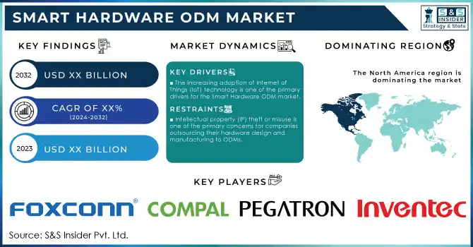 Smart Hardware ODM Market Revenue Analysis