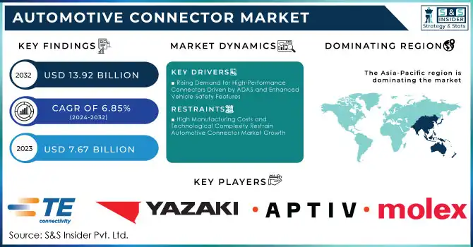 Automotive Connector Market Revenue Analysis