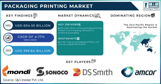 Packaging Printing Market Revenue Analysis