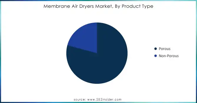 Membrane-Air-Dryers-Market-By-Product-Type