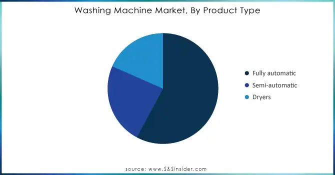 Washing-Machine-Market-By-Product-Type