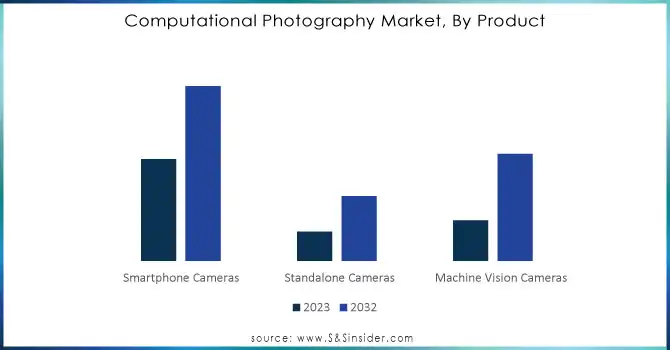 Computational-Photography-Market-By-Product