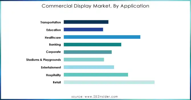 Commercial-Display-Market-By-Application.