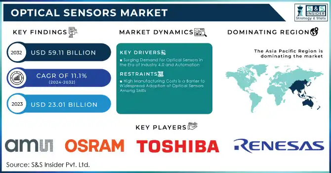 Optical Sensors Market Revenue Analysis