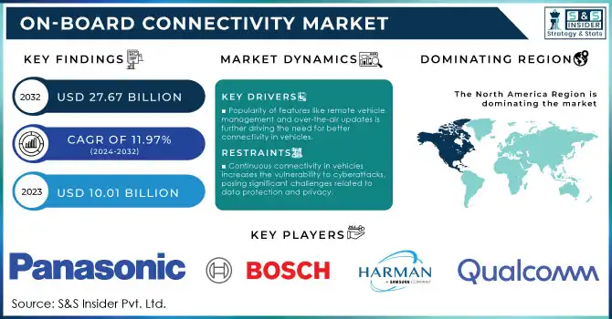 On-board Connectivity Market Revenue Analysis