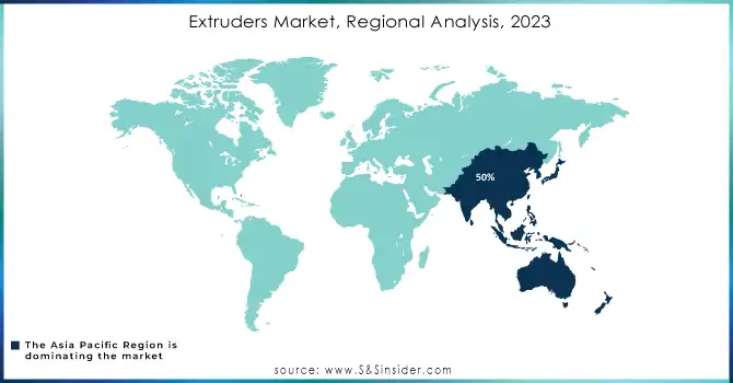 Extruders-Market-Regional-Analysis-2023.