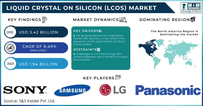 Liquid Crystal on Silicon (LCoS) Market Revenue Analysis