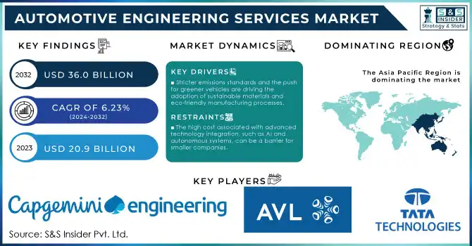 Automotive Engineering Services Market Revenue Analysis