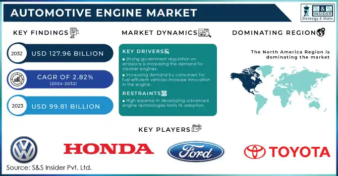 Automotive Engine Market Revenue Analysis