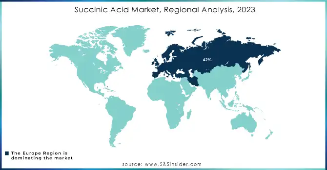 Succinic-Acid-Market-Regional-Analysis-2023.