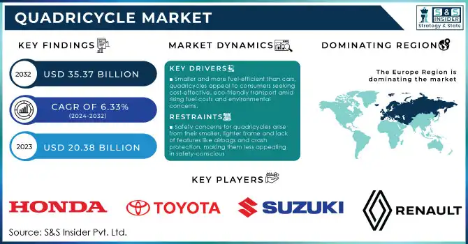 Quadricycle Market Revenue Analysis