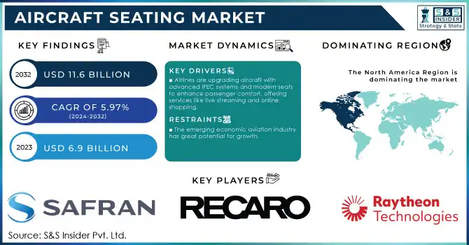 Aircraft Seating Market,Revenue Analysis