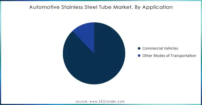 Automotive Stainless Steel Tube Market, By Application