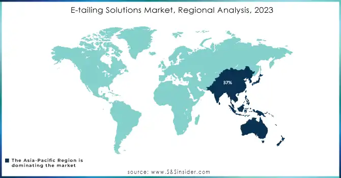 E-tailing-Solutions-Market-Regional-Analysis-2023