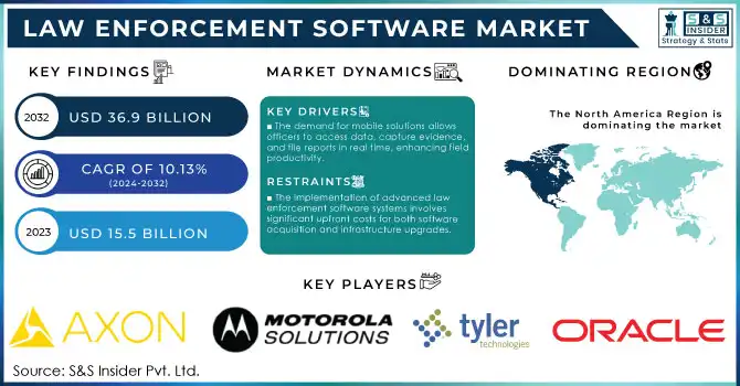 Law Enforcement Software Market Revenue Analysis