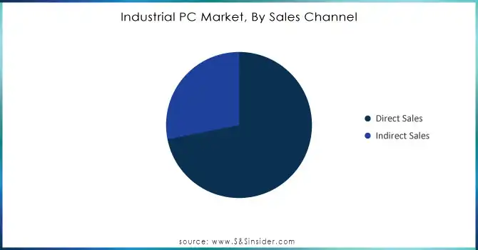 Industrial PC Market, By Sales Channel