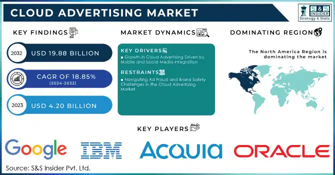 Cloud Advertising Market Revenue Analysis