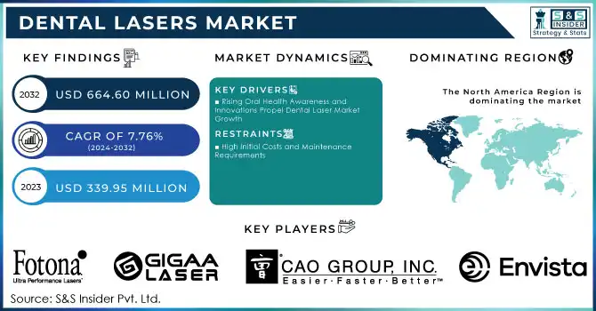 Dental Lasers Market Revenue Analysis