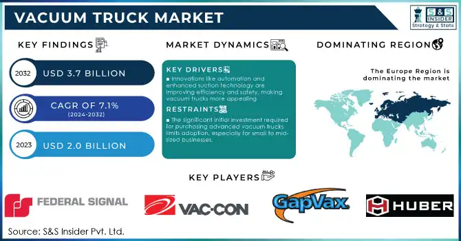 Vacuum Truck Market,Revenue Analysis