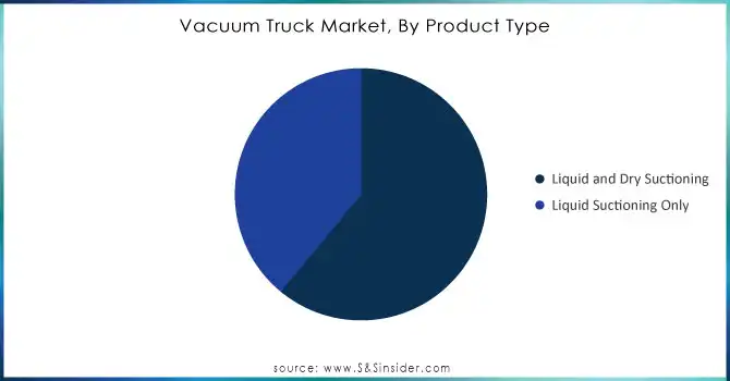 Vacuum-Truck-Market-By-Product-Type