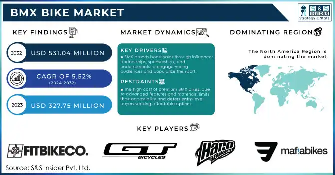 BMX Bike Market,Revenue Analysis