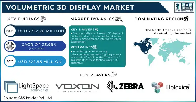 Volumetric 3D Display Market Revenue Analysis