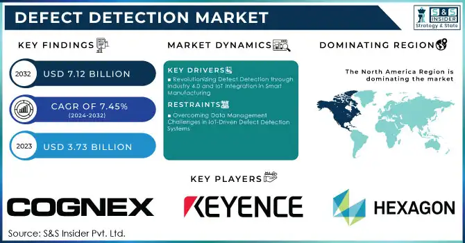 Defect Detection Market Revenue Analysis