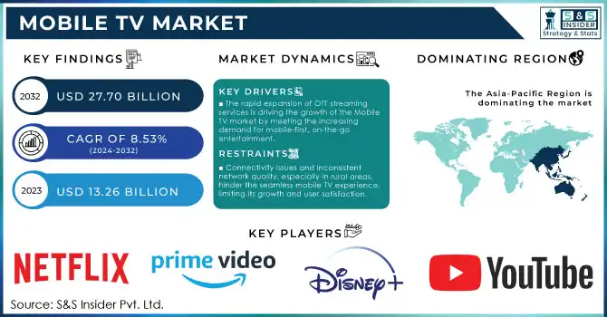 Mobile TV Market Revenue Analysis